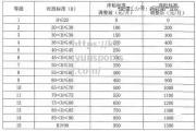 开云体育-法兰克福堪卡·普罗马加盟福伊思堡