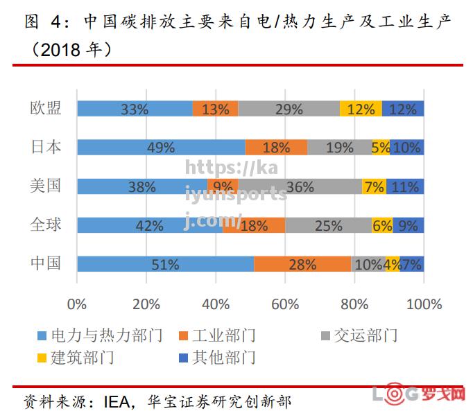 CBAM将影响全球供应链，欧盟将推动碳排放约束措施_