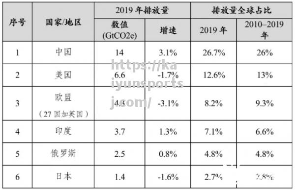 CBAM将影响全球供应链，欧盟将推动碳排放约束措施_