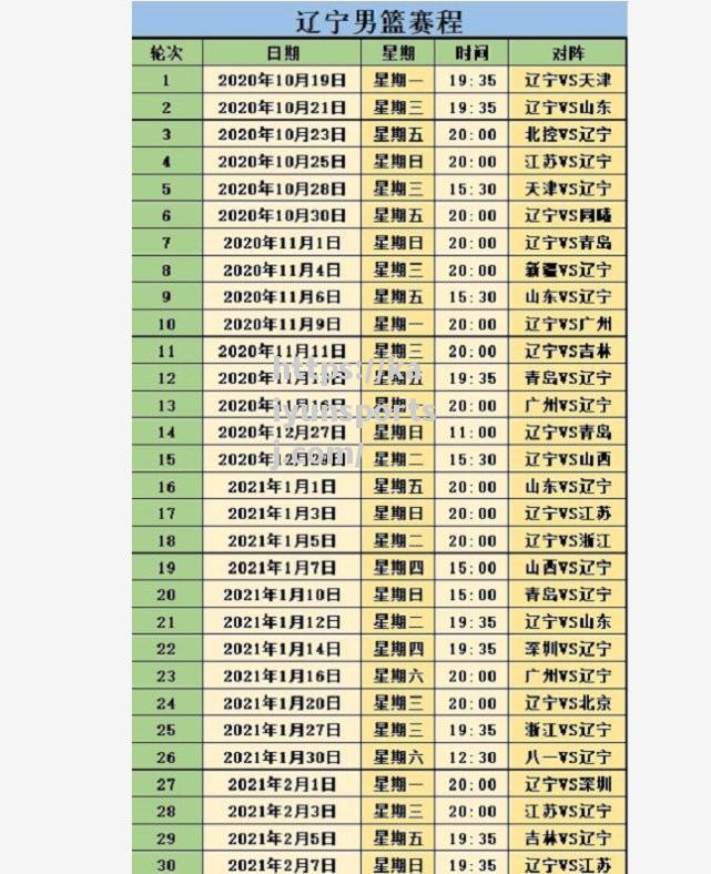 辽宁男篮新赛季赛程曝光，胜率高低全在这几场对决！