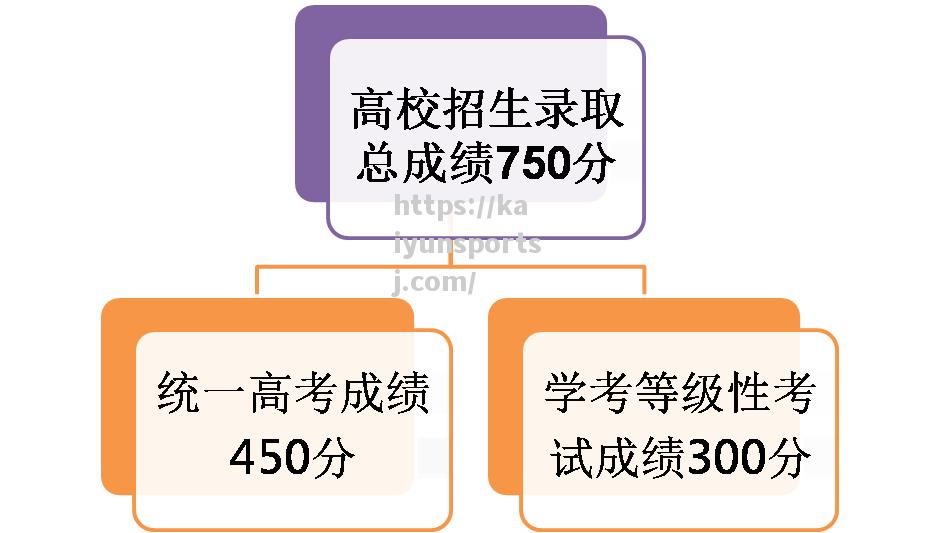 快船吊儿郎当替北上海天津总分领先