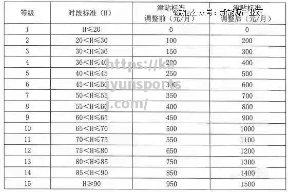 法兰克福堪卡·普罗马加盟福伊思堡