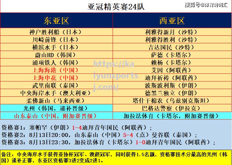 澳大利亚球队稳步前行，冲击亚冠冠军梦