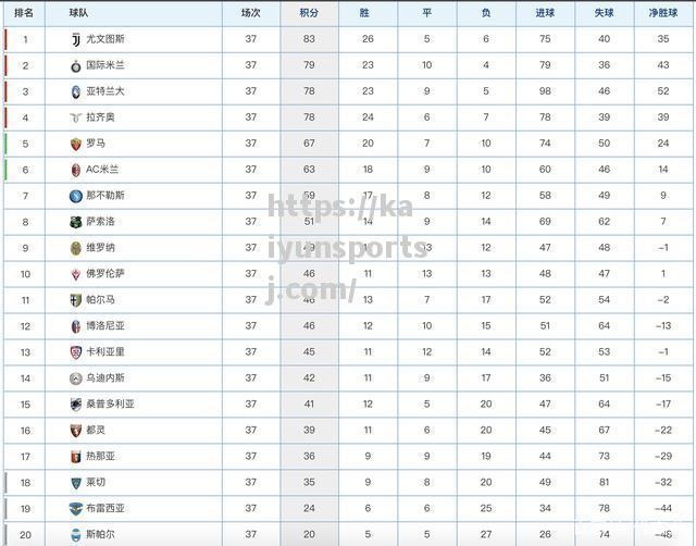 AC米兰连胜赢得球迷信任，升至积分榜榜首