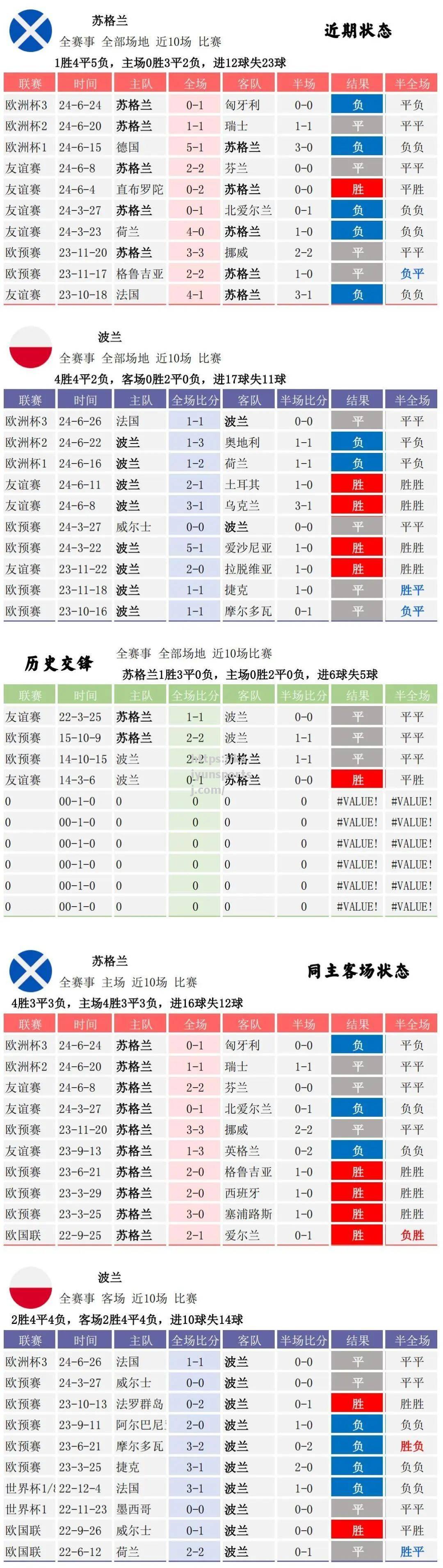 苏格兰队顽强进球，终止欧锦赛进程