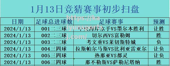 莱比锡红牛客场大胜，领先积分榜