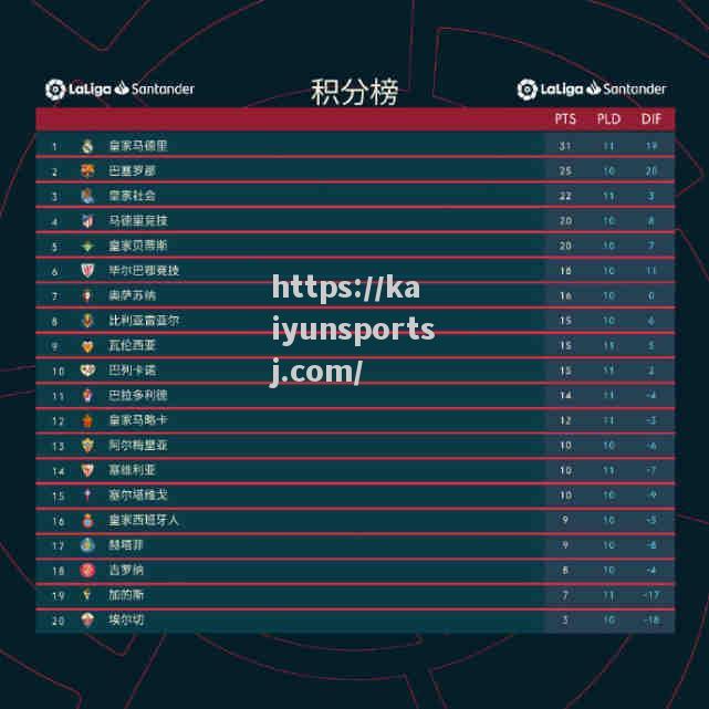 马洛卡险胜，积分榜上升至前列