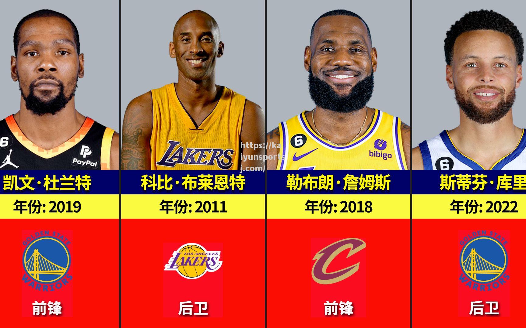 阿根廷篮球明星再次当选全明星赛MVP