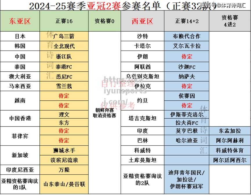 申花客场泰达取胜，成功闯入亚冠八强