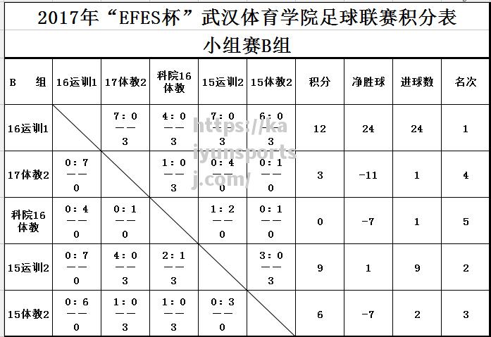 法国主场小胜阿尔巴尼亚，积分领先小组