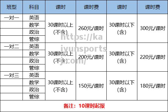 球队助教深夜更新训练计划，重点培养新人